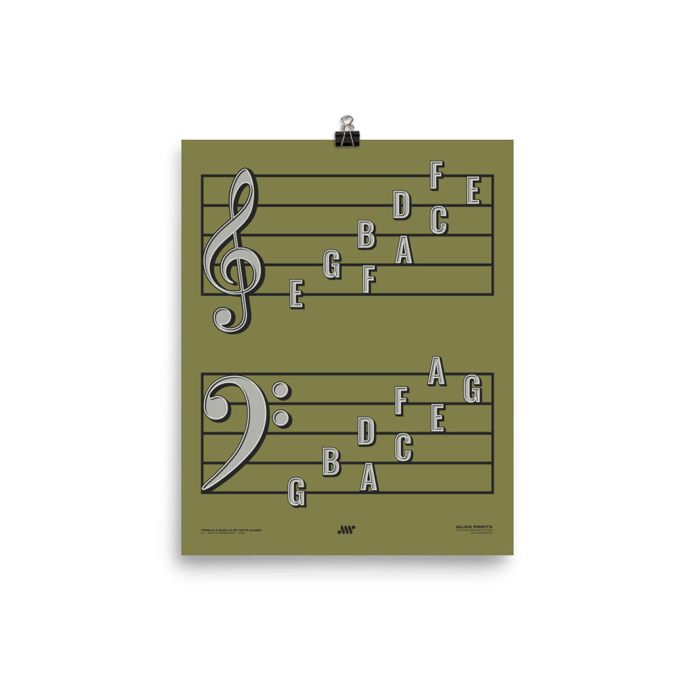 Treble Clef Bass Clef Note Names Poster, Green
