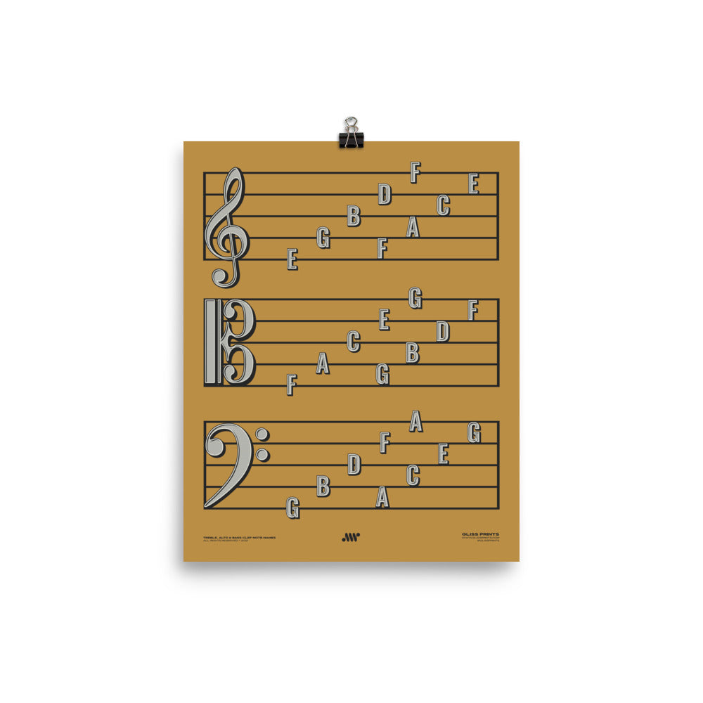 Treble Clef, Alto Clef, Bass Clef Note Names Poster, Yellow