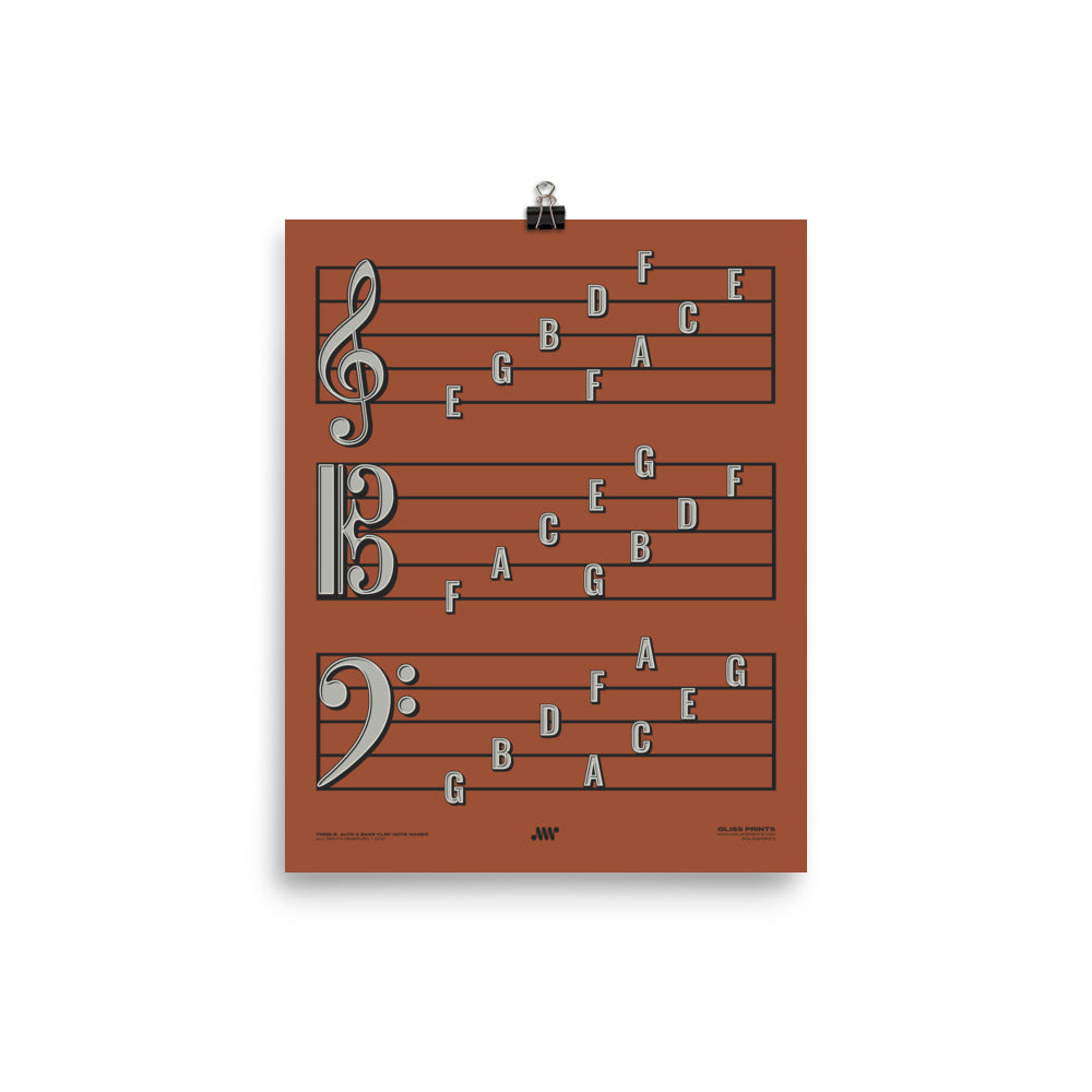 Treble Clef, Alto Clef, Bass Clef Note Names Poster, Red