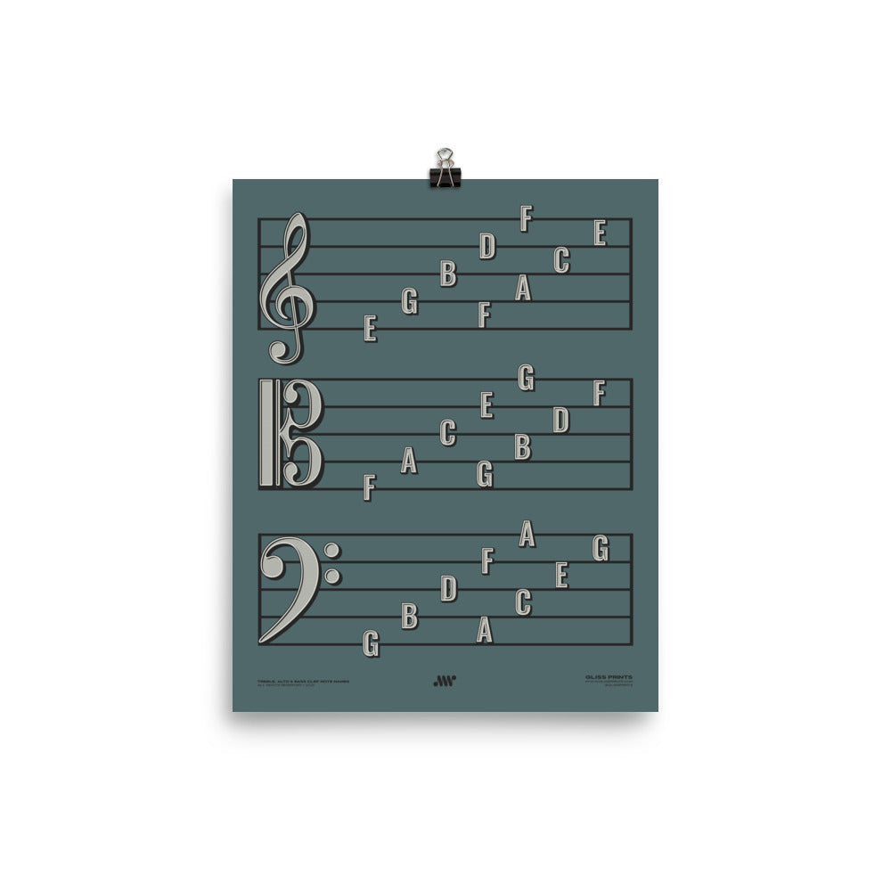Treble Clef, Alto Clef, Bass Clef Note Names Poster, Blue