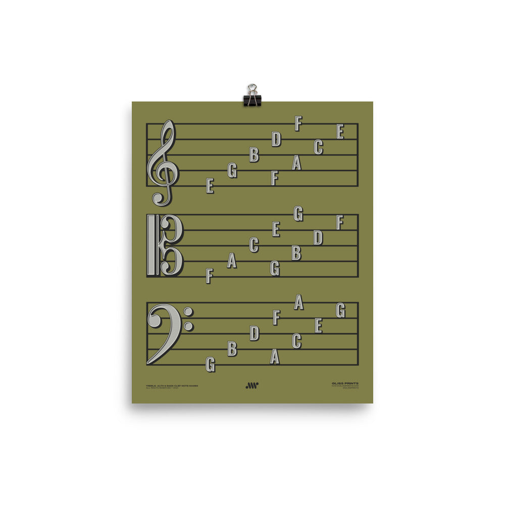 Treble Clef, Alto Clef, Bass Clef Note Names Poster, Green