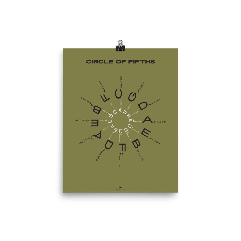 Circle of Fifths Poster, Green