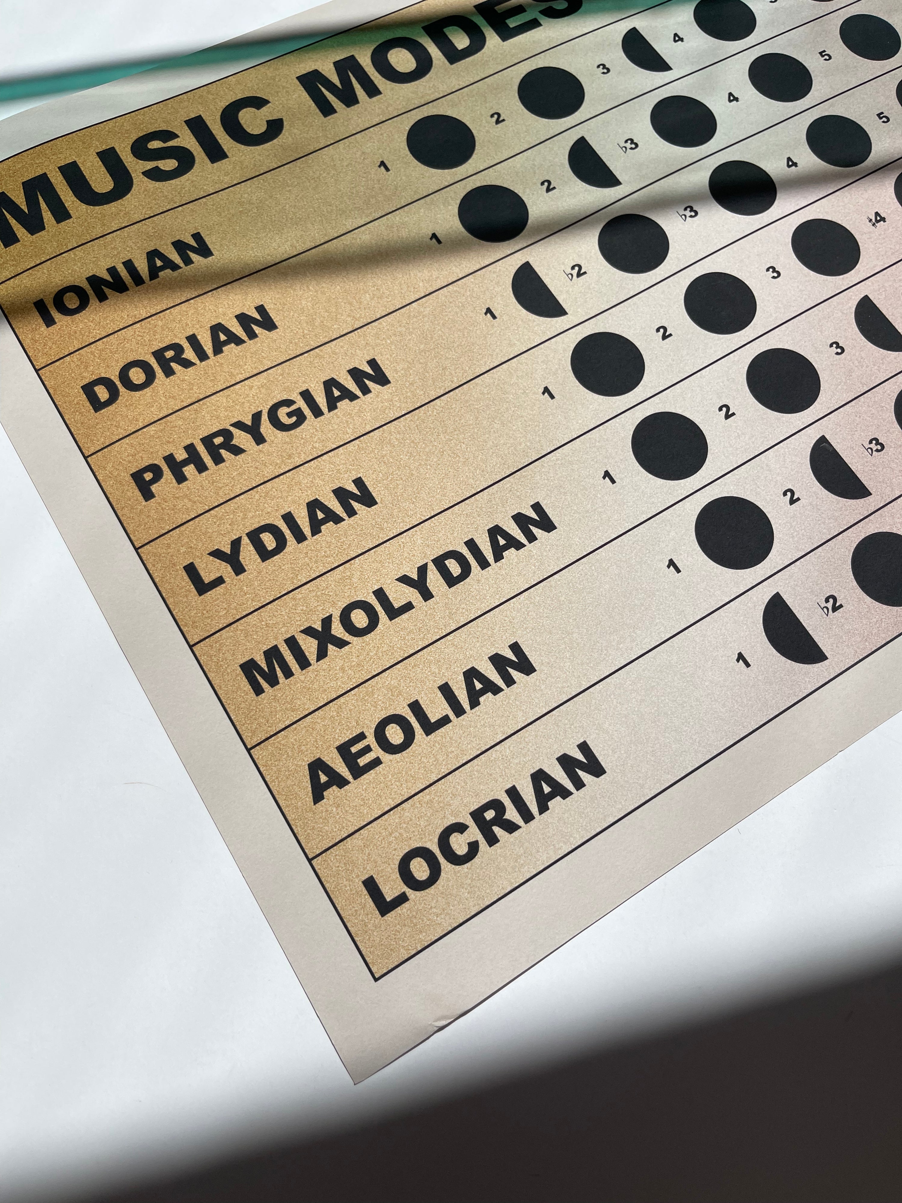Music Modes Chart, Gradient Background