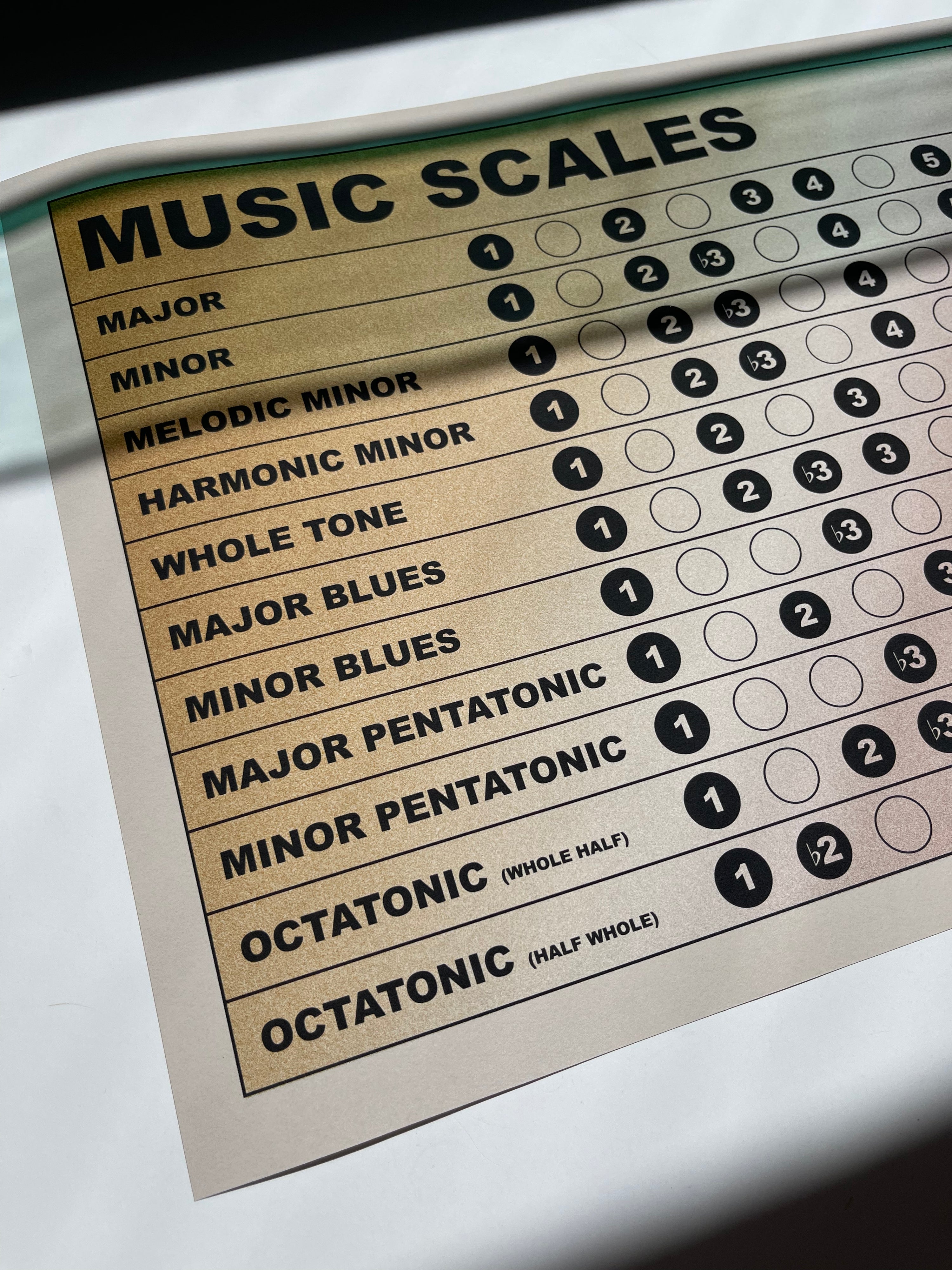 Music Scales Chart, Gradient Background