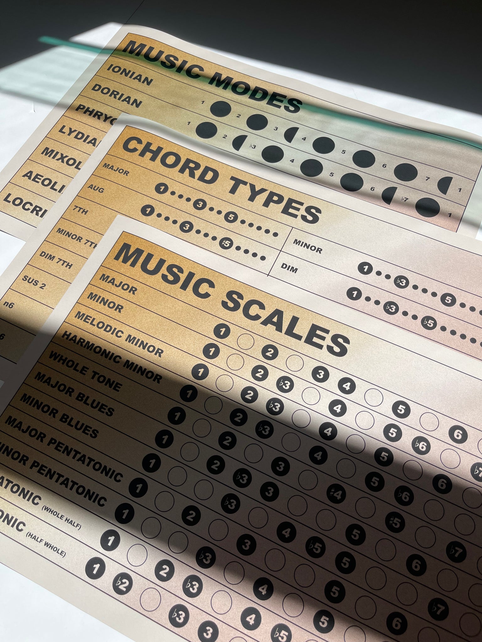 Music Scales Chart, Gradient Background