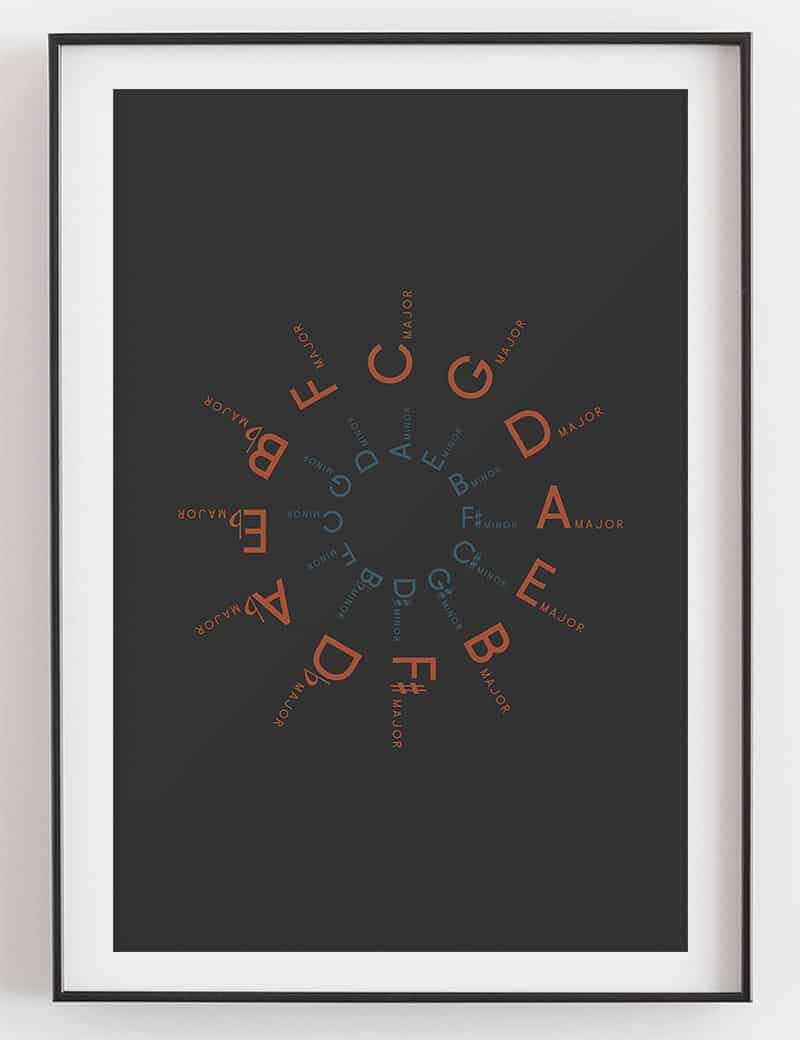 Circle of Fifths Poster, Black