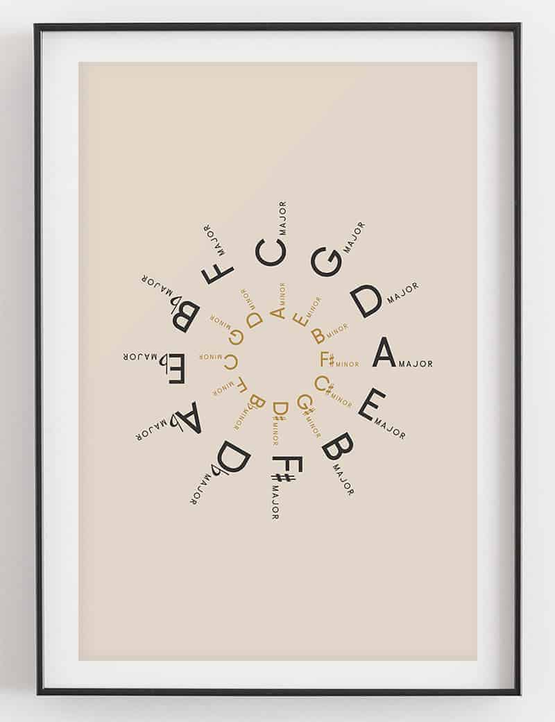Circle of Fifths Poster, Cream