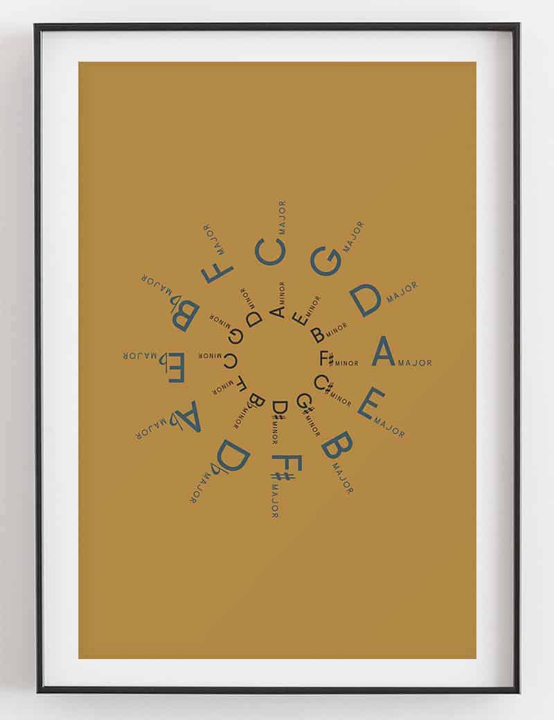 Circle of Fifths Poster, Yellow