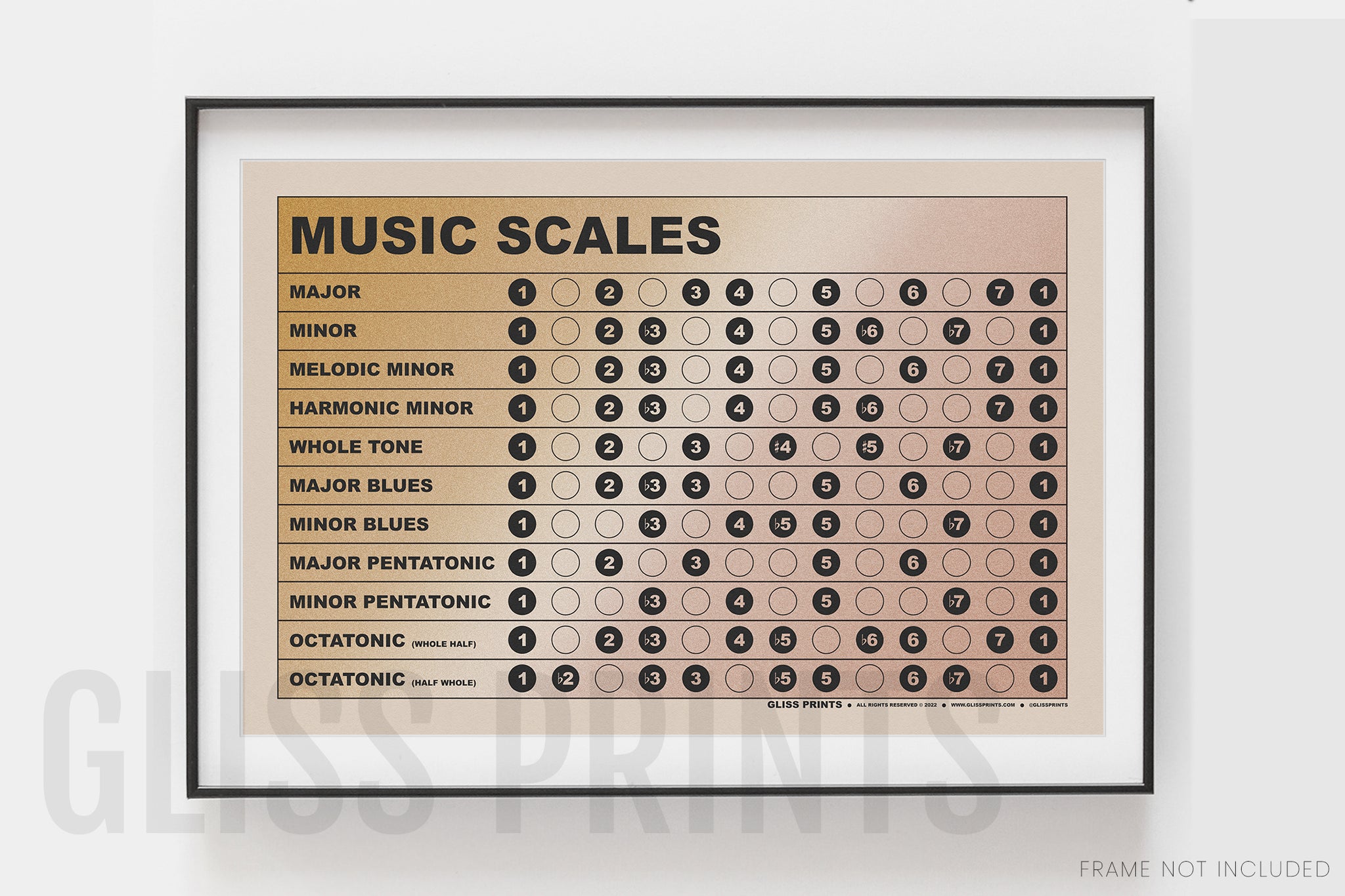 Music Theory Poster Set, Gradient Background