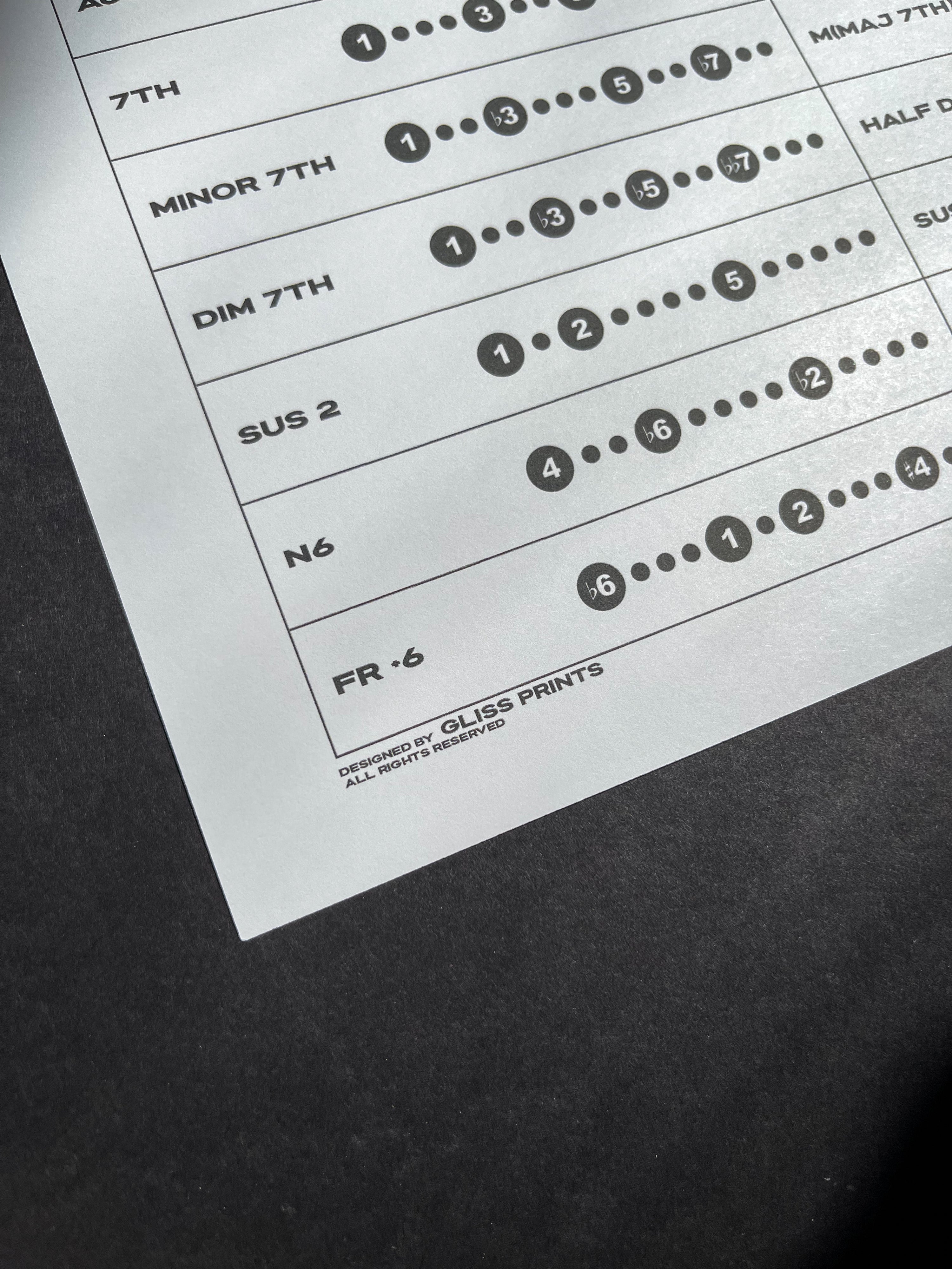 Music Chord Types Chart | Digital Print