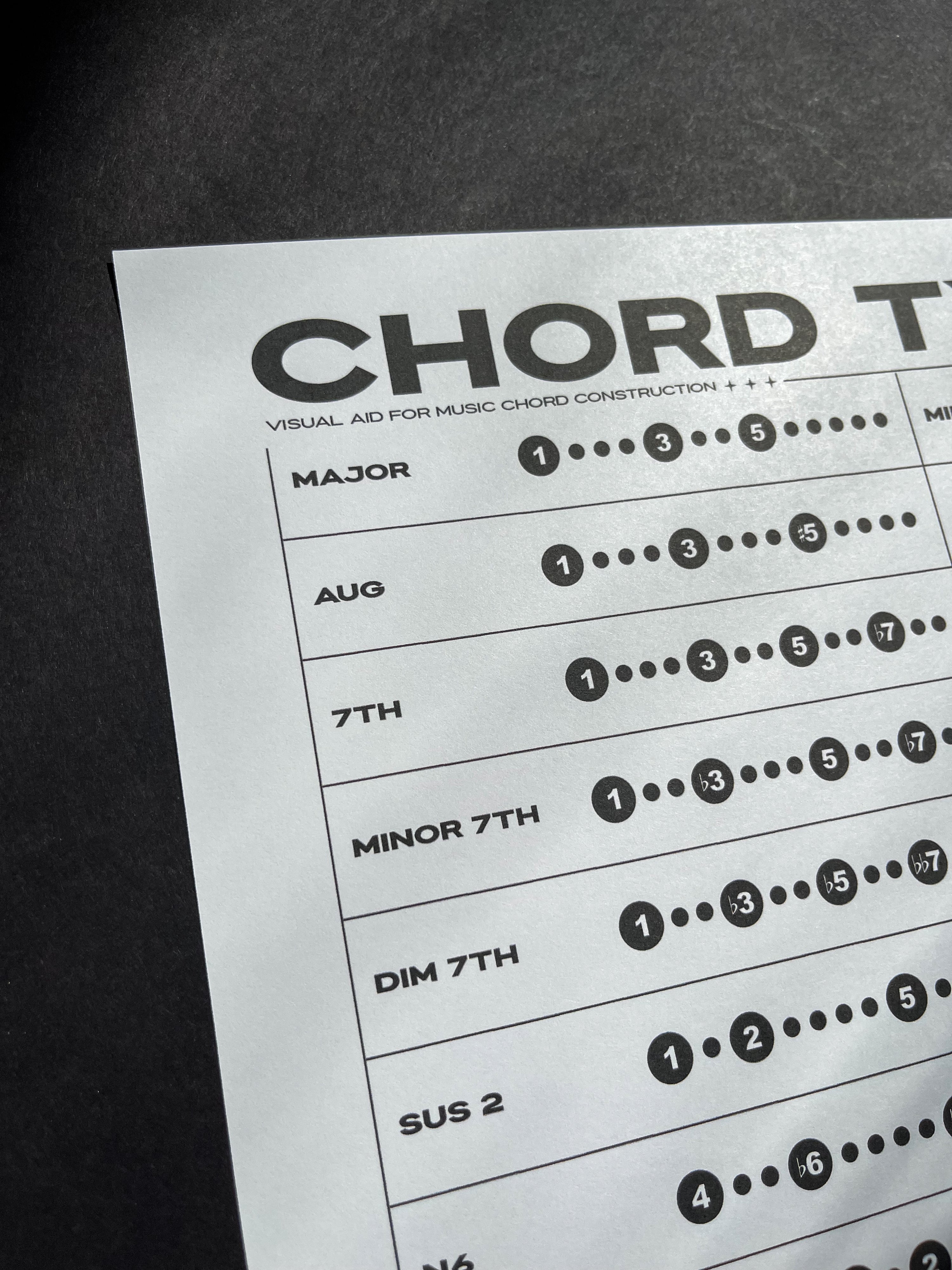Music Chord Types Chart | Digital Print