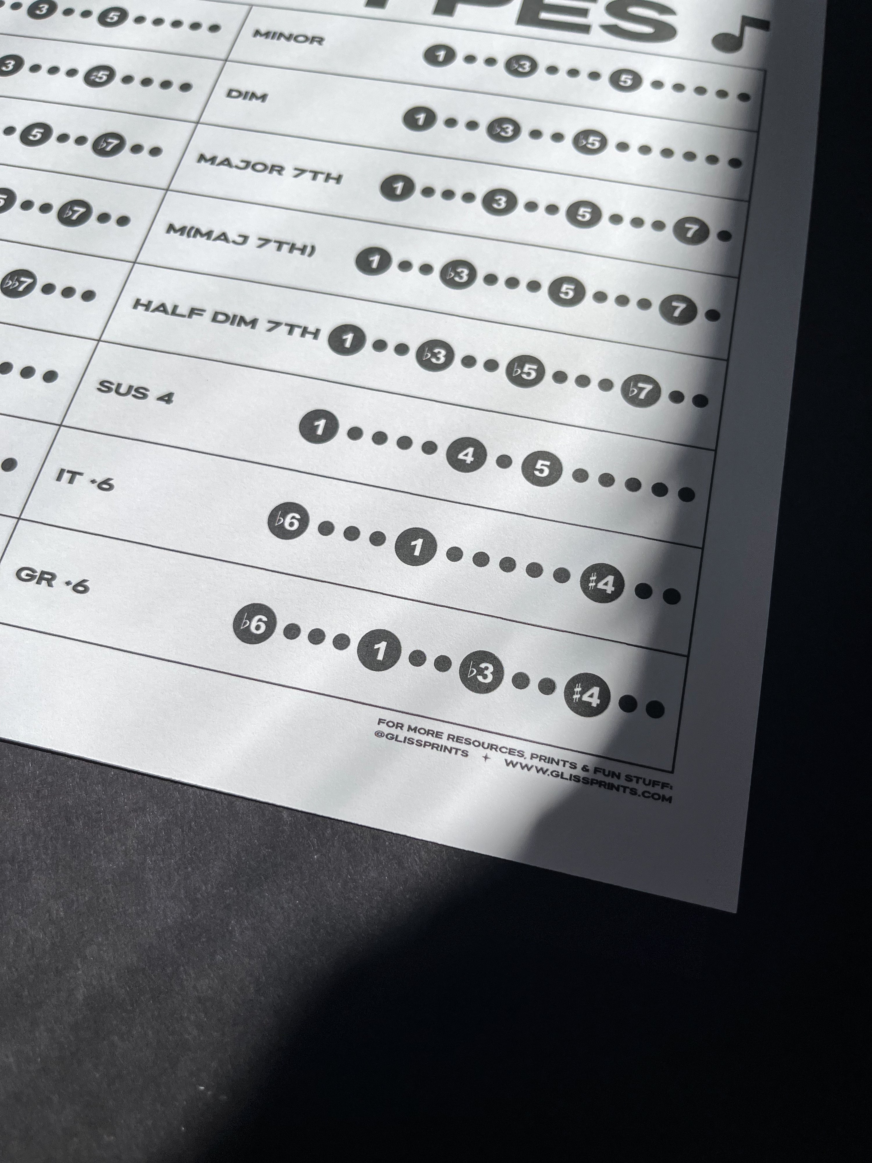 Music Chord Types Chart | Digital Print