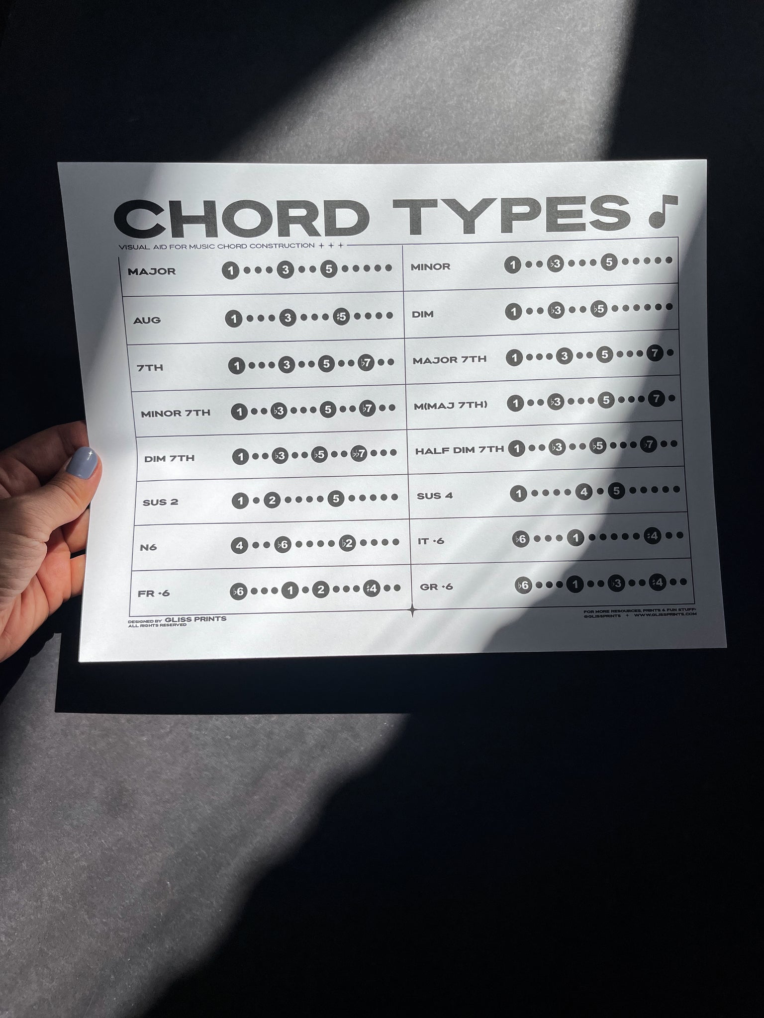Music Chord Types Chart | Digital Print