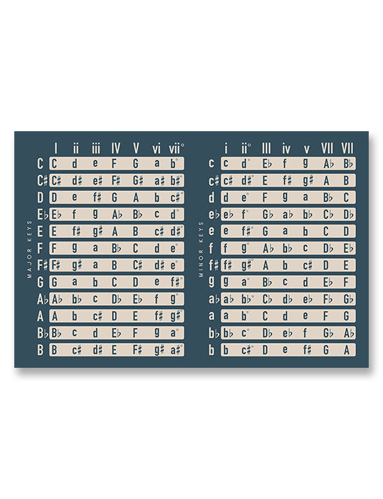 Music Chords by Key Chart, Blue
