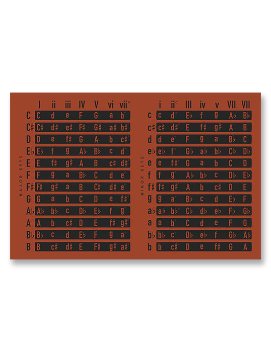 Music Chords by Key Chart, Red