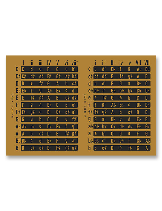 Music Chords by Key Chart, Yellow