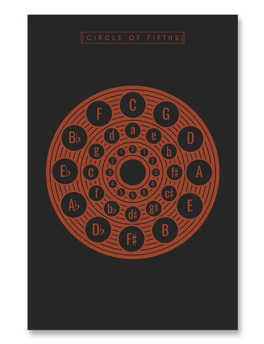 Circle of Fifths Poster Black