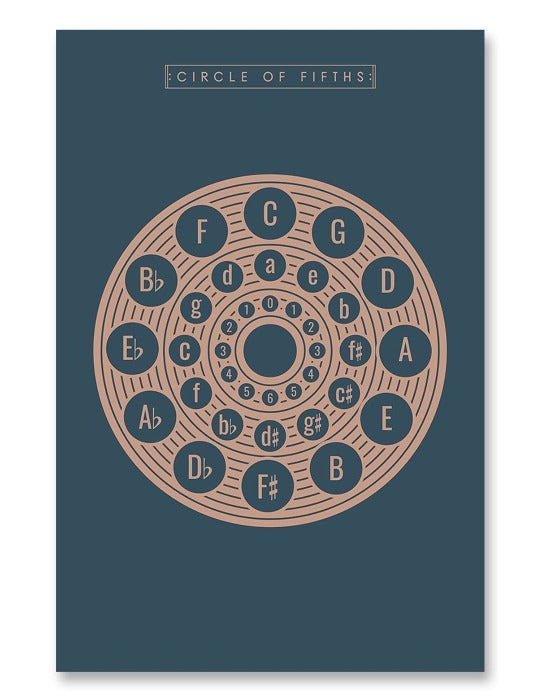 Circle of Fifths Poster Blue