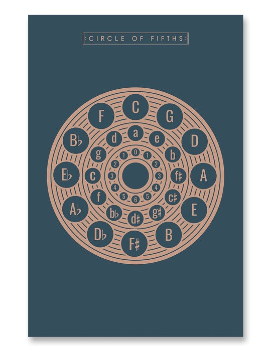 CIRCLE OF FIFTHS POSTER – Gliss Prints