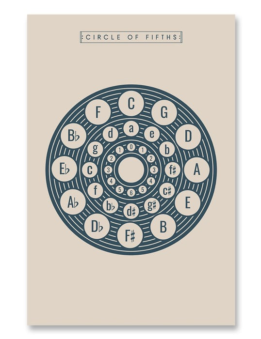 Circle of Fifths Poster Cream