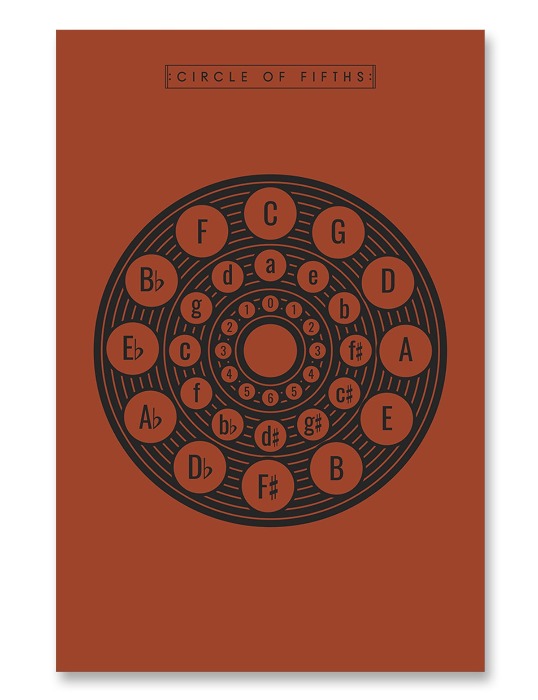 Circle of Fifths Poster Red