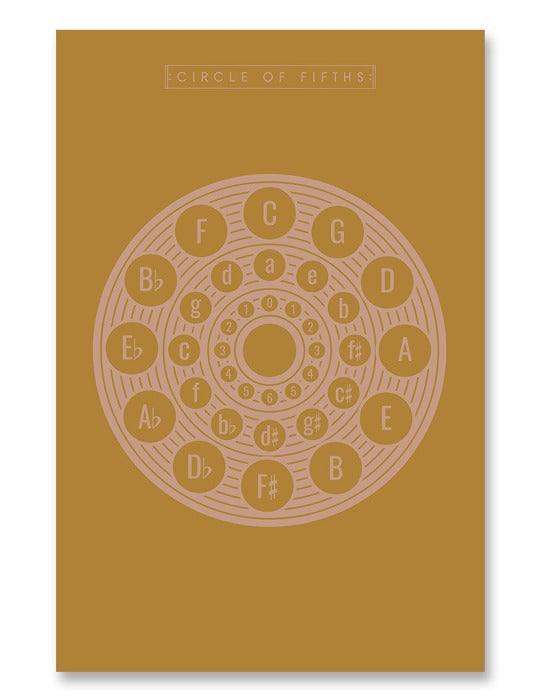 Circle of Fifths Poster Yellow