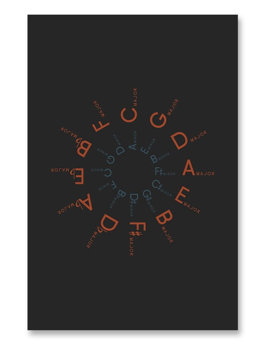 Circle of Fifths Poster Black