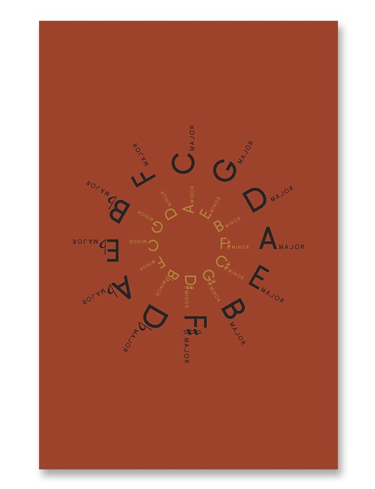 Circle of Fifths Poster Red