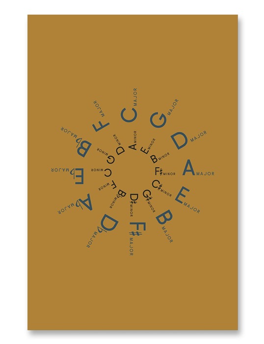 Circle of Fifths Poster Yellow