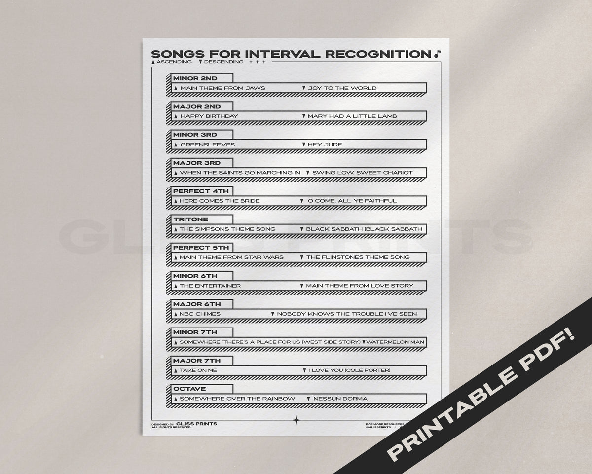 Interval Song Examples Songs for Music Interval Recognition Chart PDF – Gliss Prints