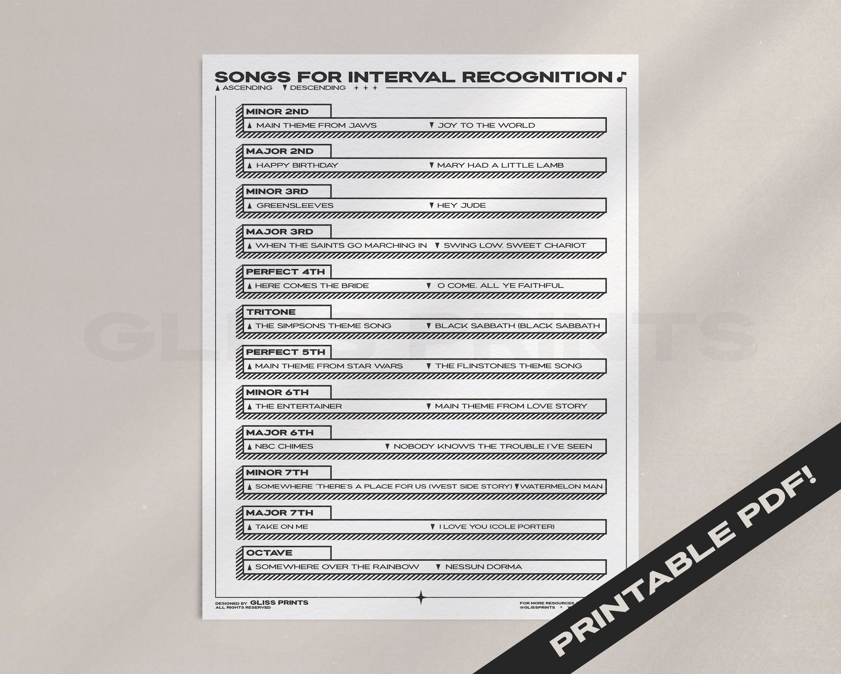 Songs for Music Interval Recognition Chart PDF
