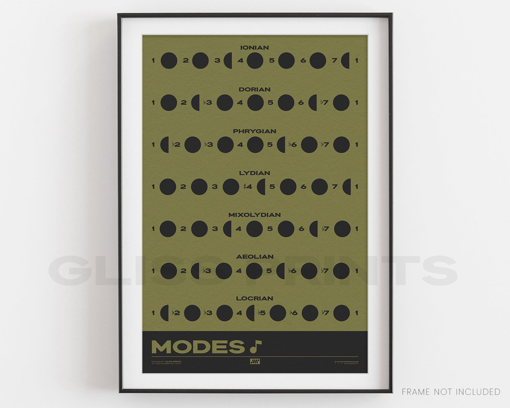 Music Modes Poster, Green