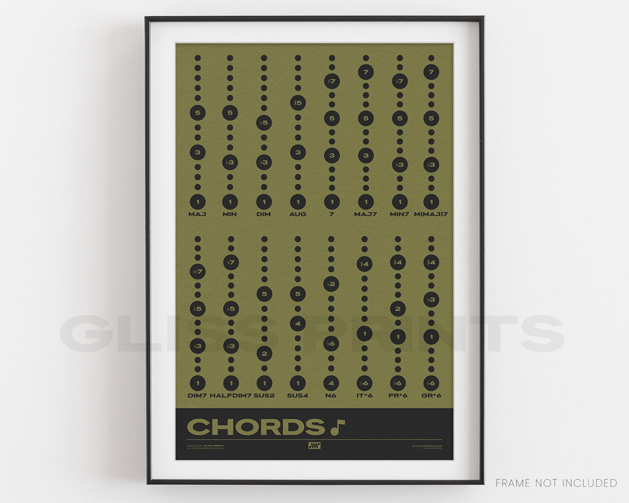 Music Chord Types Poster, Green