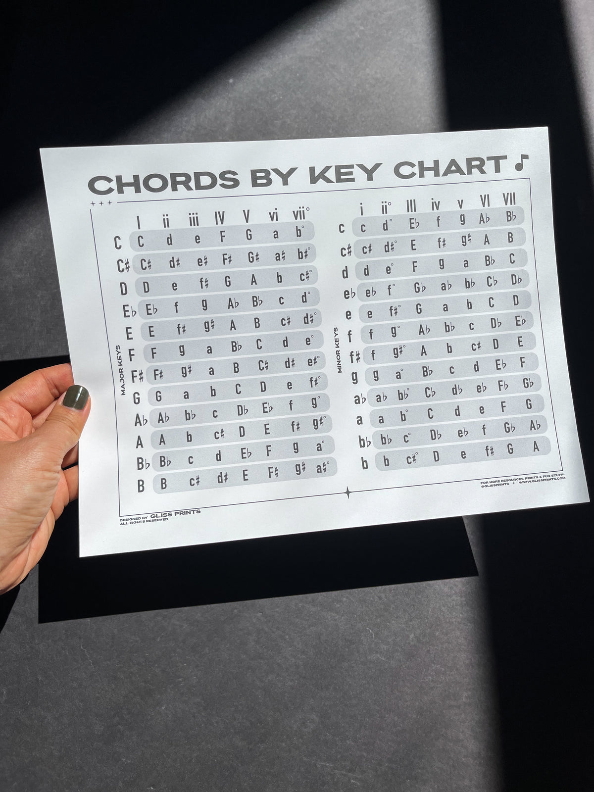 Music Chords by Key Chart Digital Print Gliss Prints