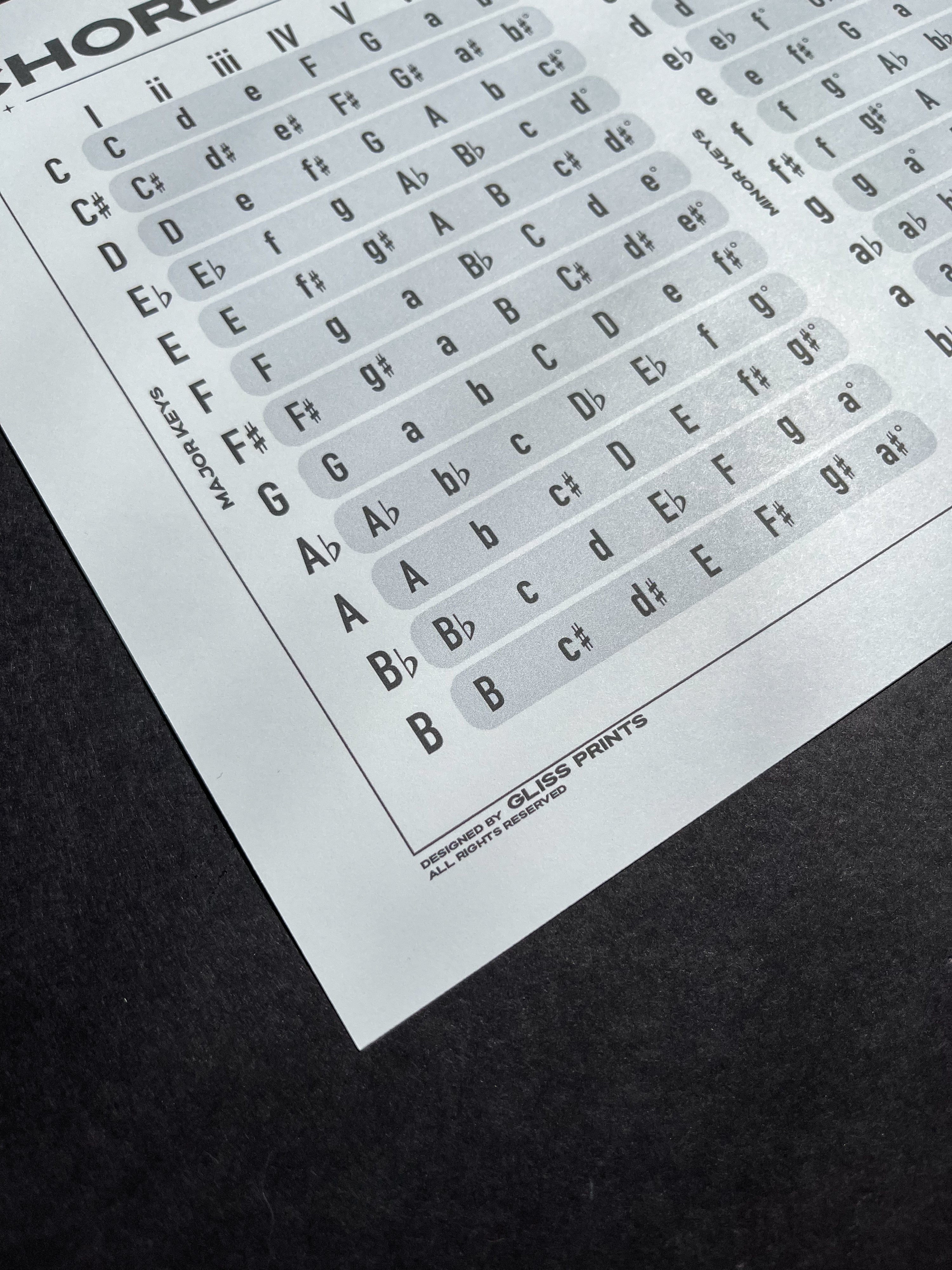 Music Chords by Key Chart | Digital Print
