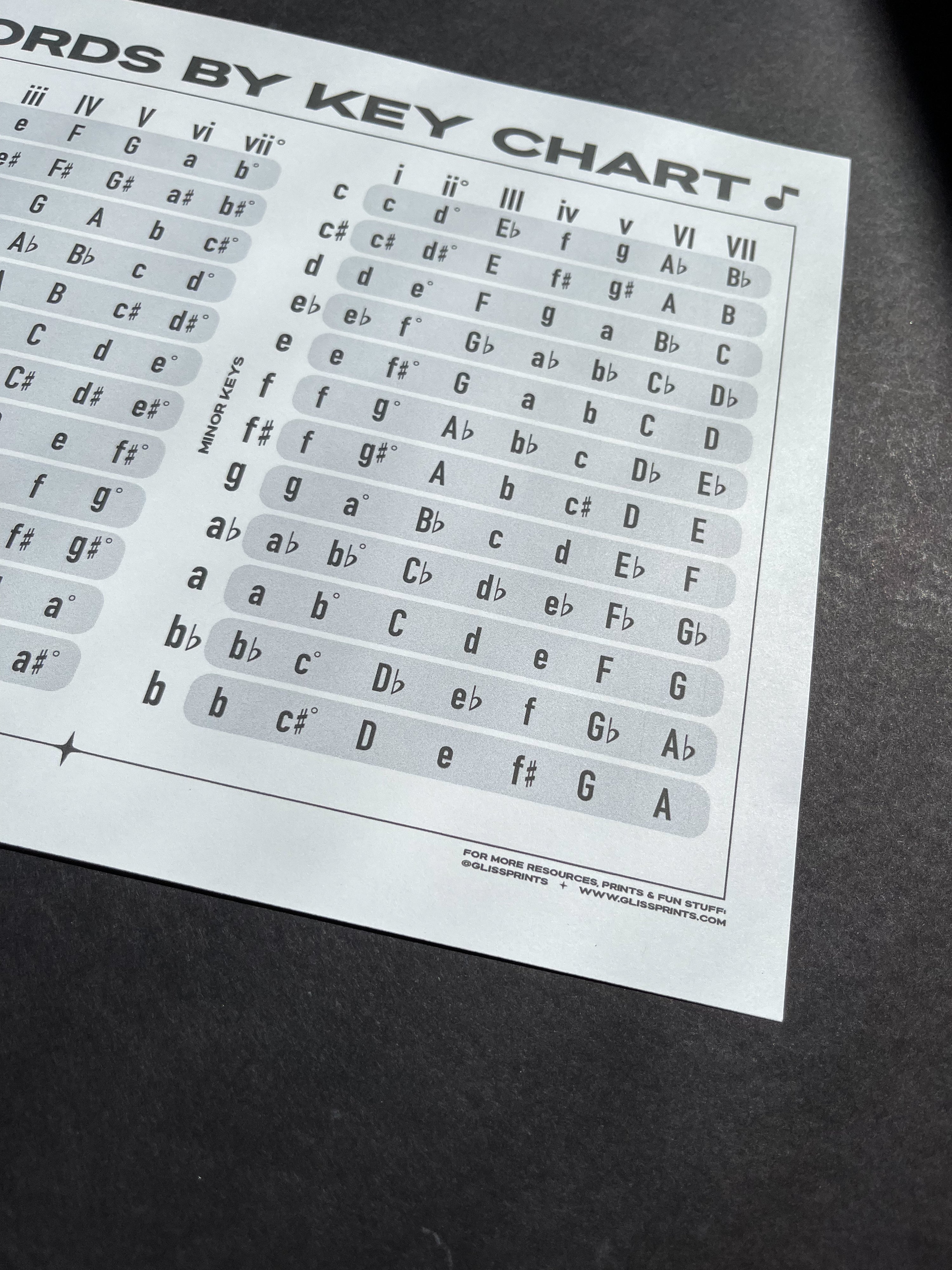 Music Chords by Key Chart | Digital Print