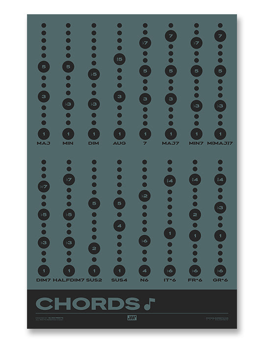Music Chord Types Poster, Blue