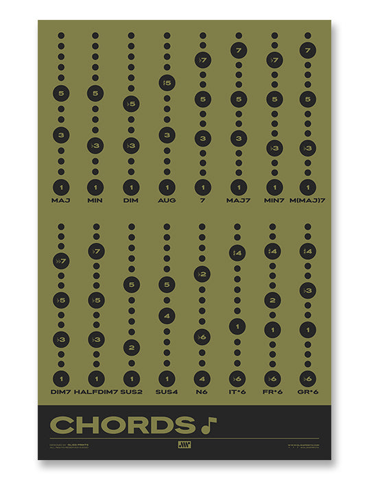 Music Chord Types Poster, Green