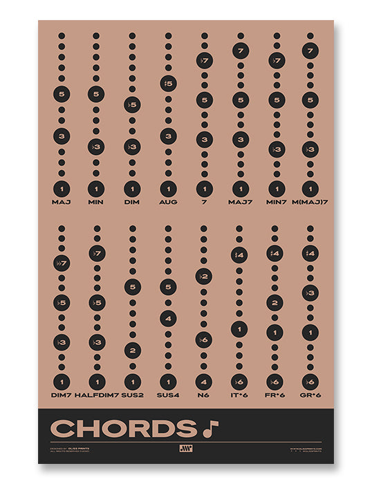 Music Chord Types Poster, Pink