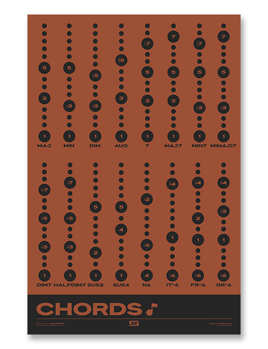 Music Chord Types Poster, Red