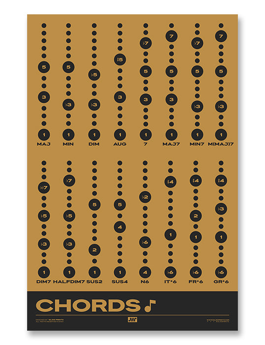 Music Chord Types Poster, Yellow