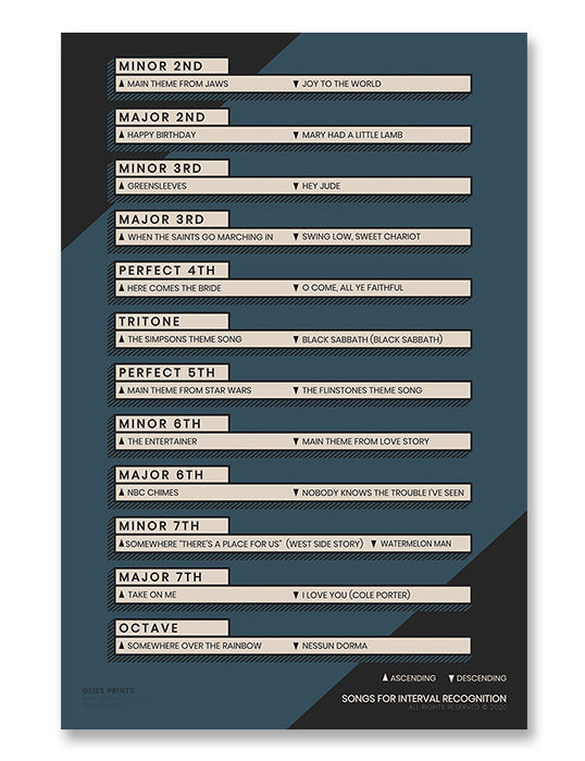 Songs for Music Interval Recognition Chart, Blue