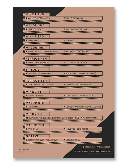 Songs for Music Interval Recognition Chart, Pink