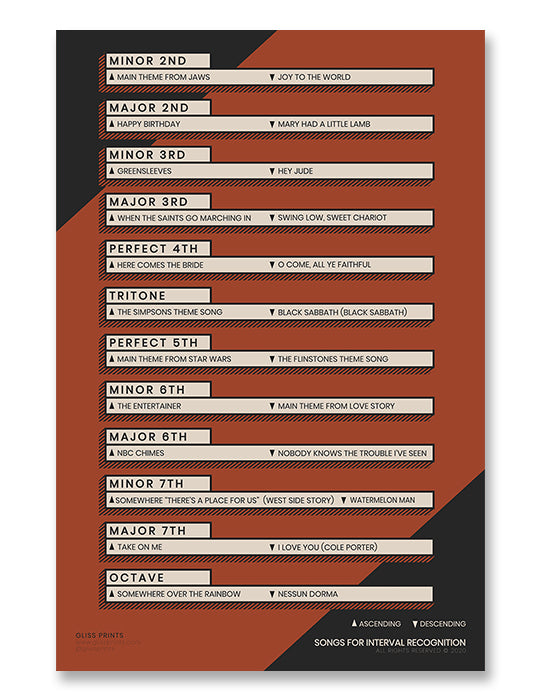 Songs for Music Interval Recognition Chart, Red