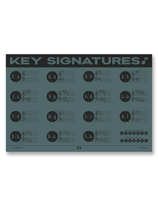 Music Key Signature Print, Blue