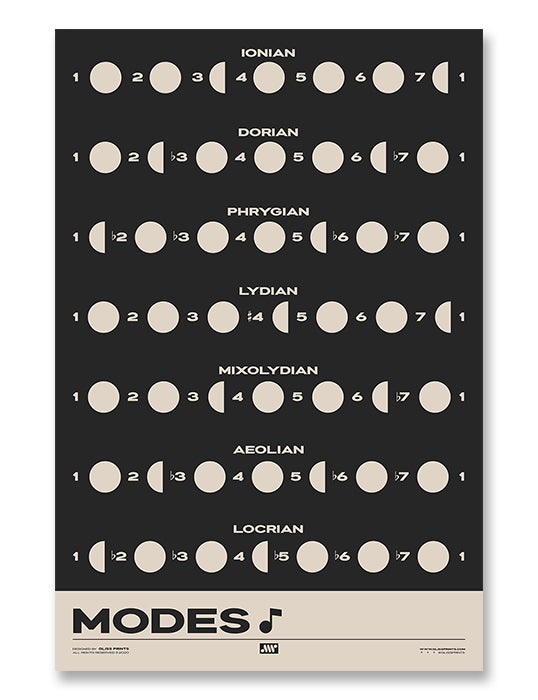 Music Modes Poster, Black