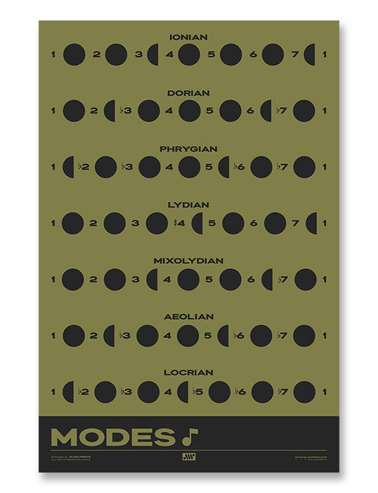 Music Modes Poster, Green