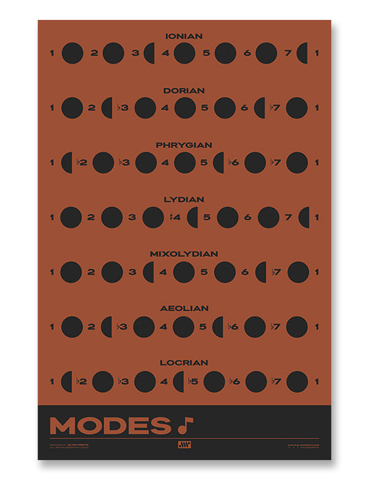 Music Modes Poster, Red