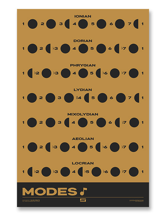 Music Modes Poster, Yellow