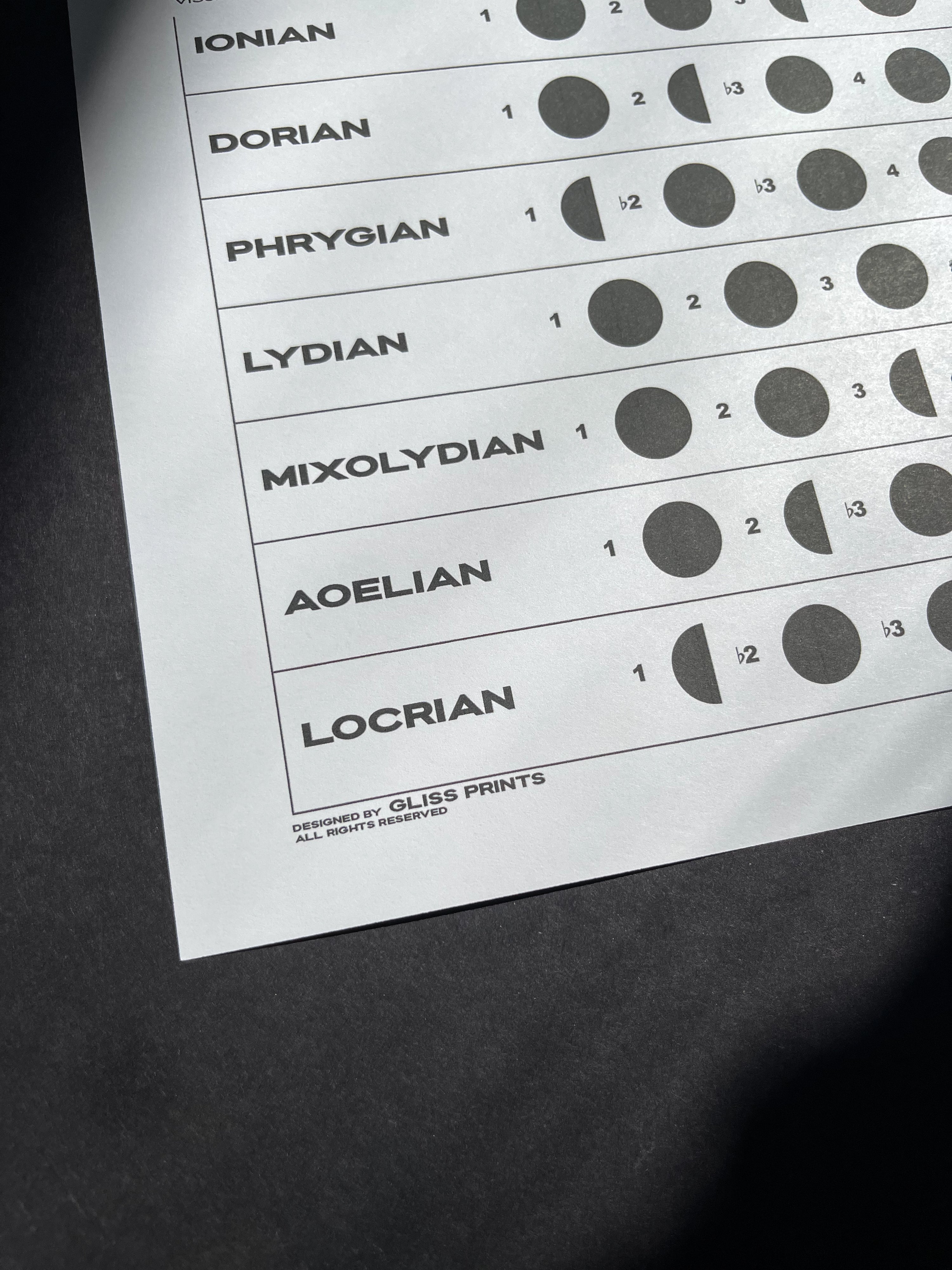 Music Modes Chart | Digital Print | Music Theory Printable